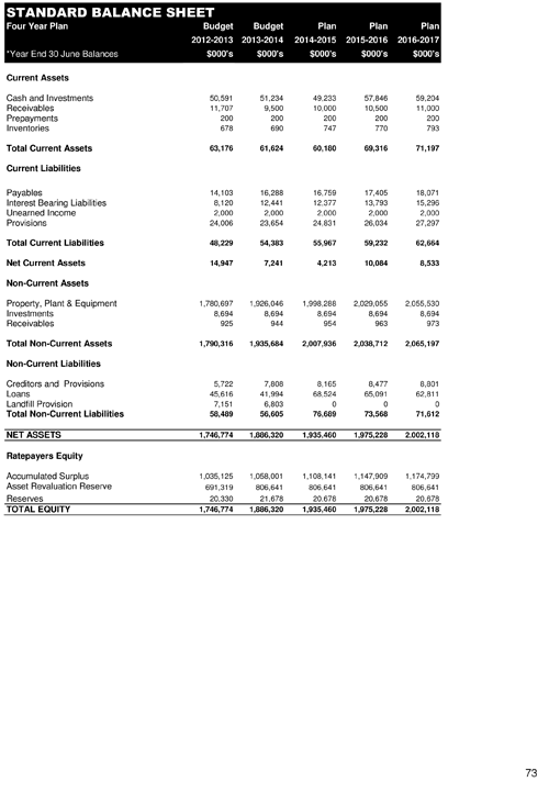 Draft City Plan 2013-2017 - Page 73