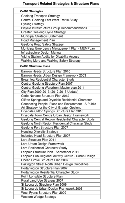 Transport Related Strategies and Structure Plans - grouped under headings of COGG Strategies and COGG Structure Plans