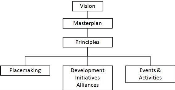 Taskforce conceptual framework