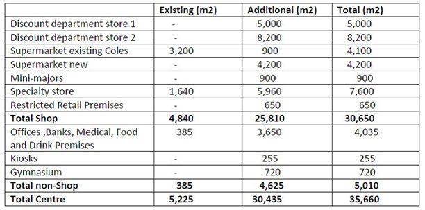 council-minutes---23-july-2013-12.jpg Table showing proposed floor space for the Bellarine Gateway Plaza