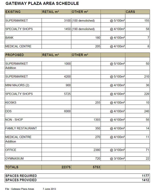 Gateway Plaza Area Schedule