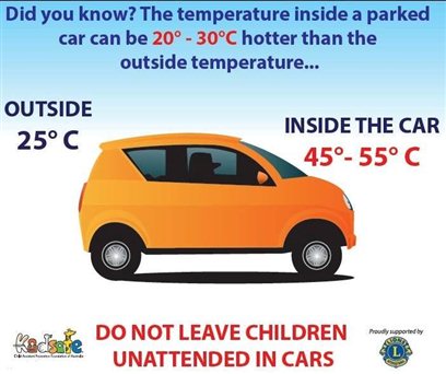 Poster regarding not leaving children unattended in cars