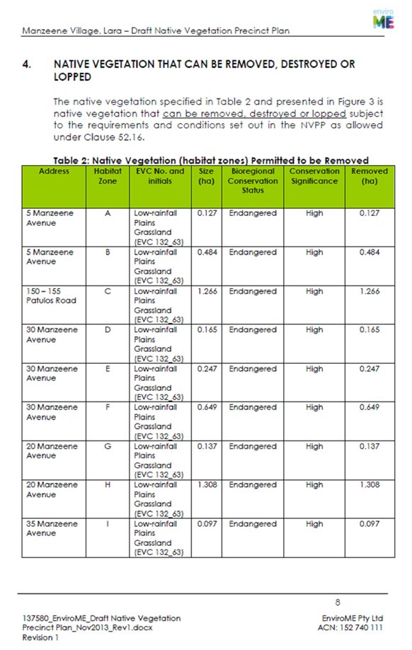Manzeene Village Lara - Draft Native Vegetation Precinct Plan - Page 8