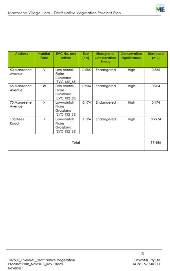 Manzeene Village Lara - Draft Native Vegetation Precinct Plan - Page 10