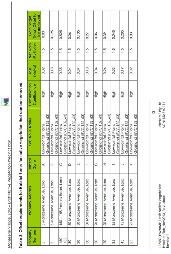 Manzeene Village Lara - Draft Native Vegetation Precinct Plan - Pages 13