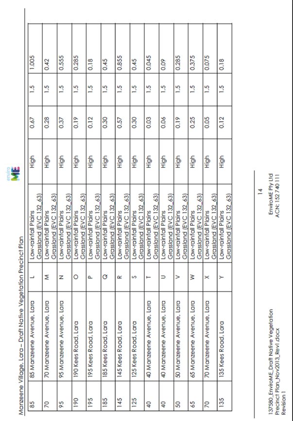 Manzeene Village Lara - Draft Native Vegetation Precinct Plan - Page 14