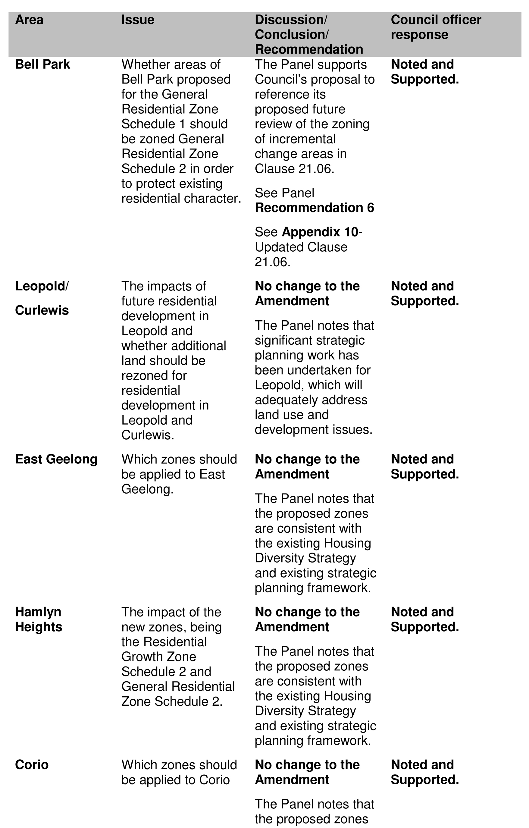 Consolidated Area-specific issues - page 1