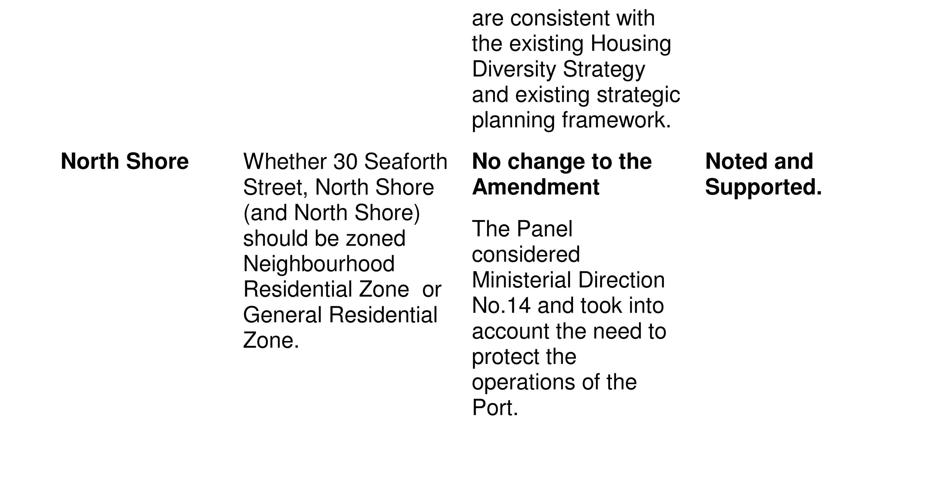 Consolidated Area-specific issues - page 2