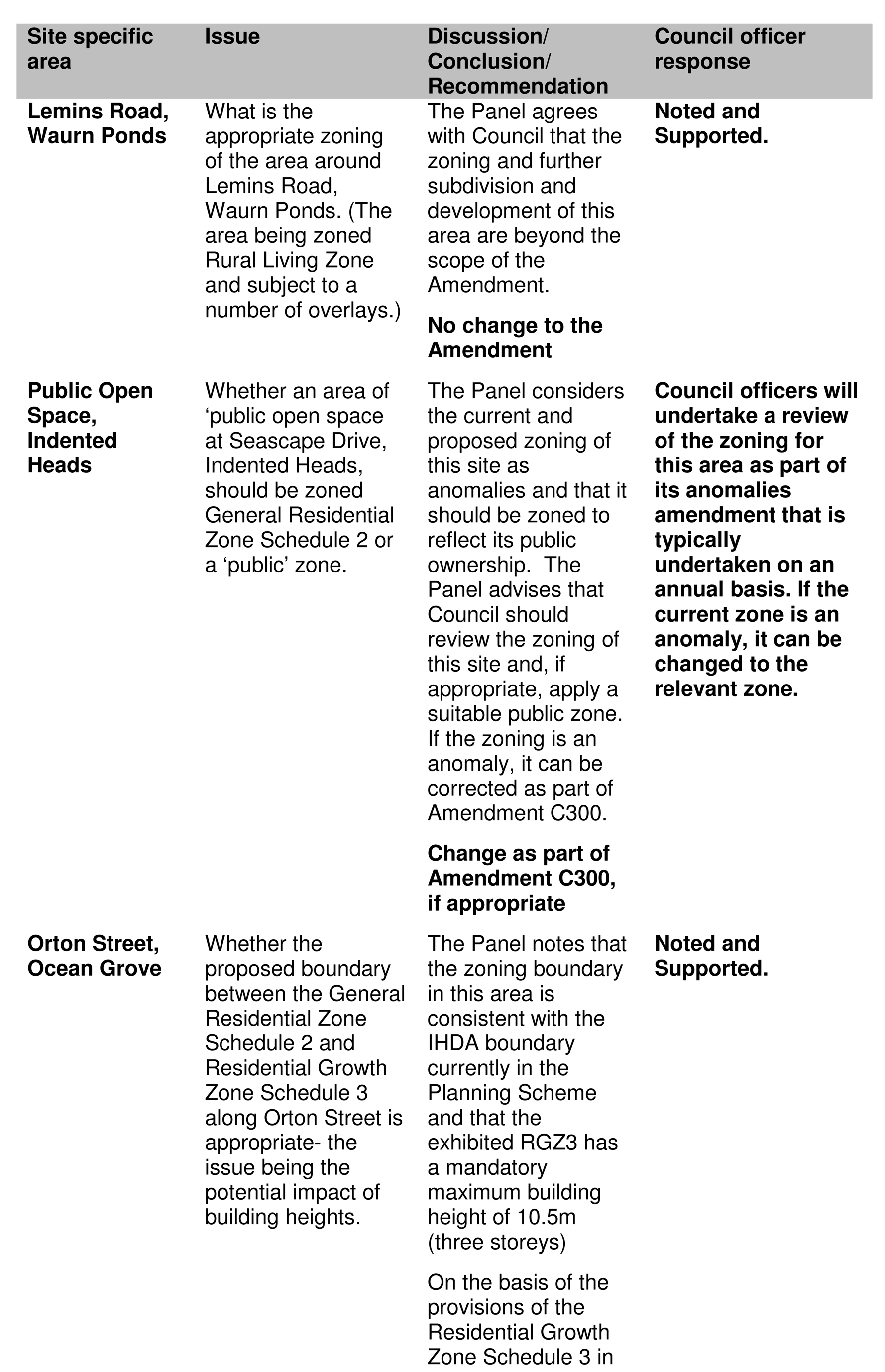 Consolidated Site specific issues - page 1