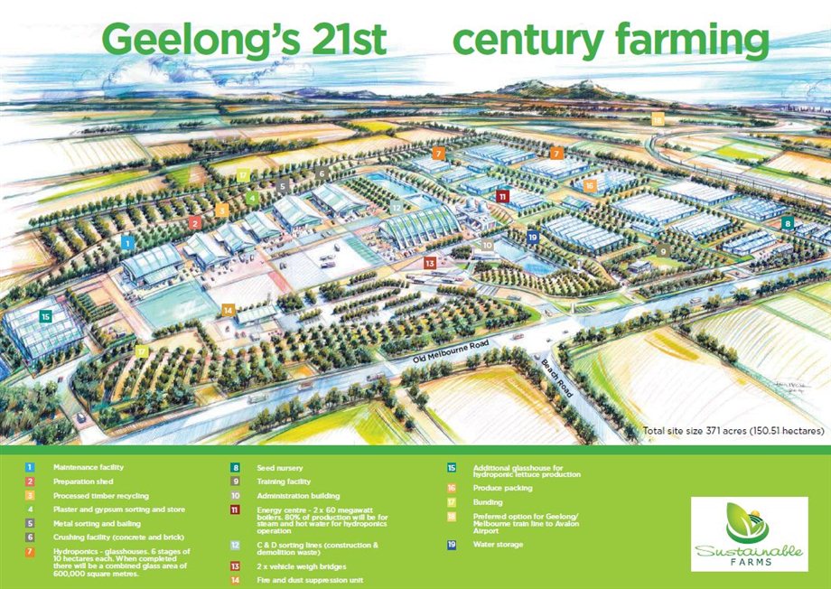 Artist's impression of Geelong's 21st century farming