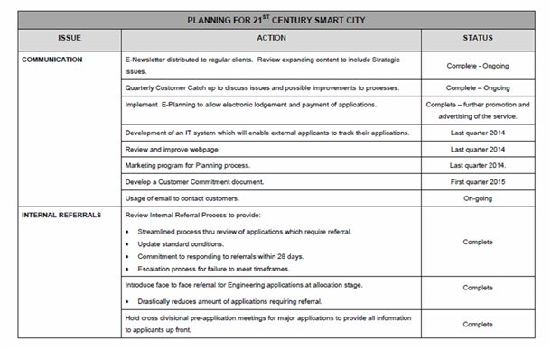 Attachment 3 - page 1 of 2 (table of issues, actions and statuses)