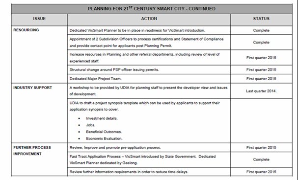 Attachment 3 - page 2 of 2 (table of issues, actions and statuses)