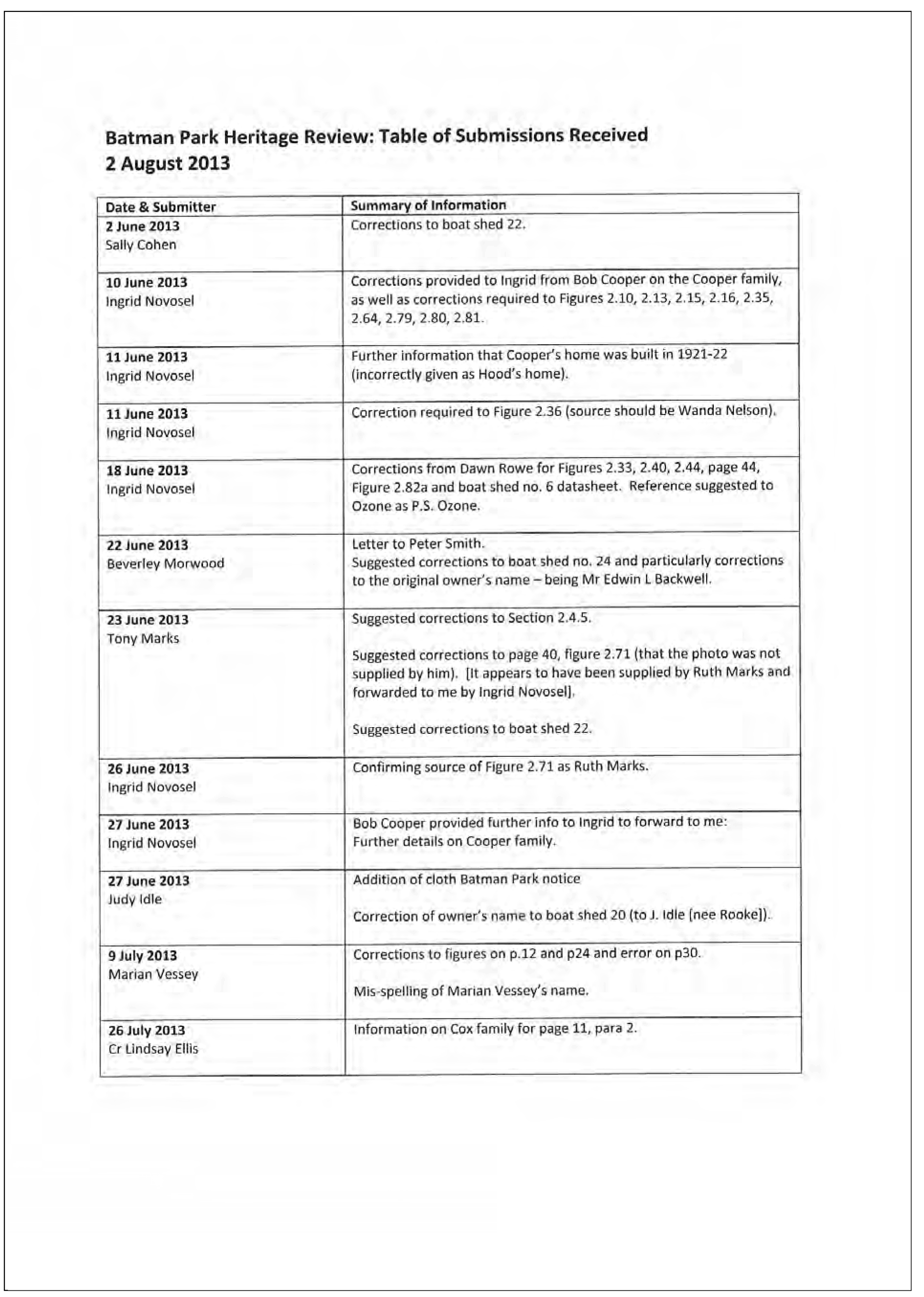 Batman Park Heritage Review: Table of submissions received 2 August 2013