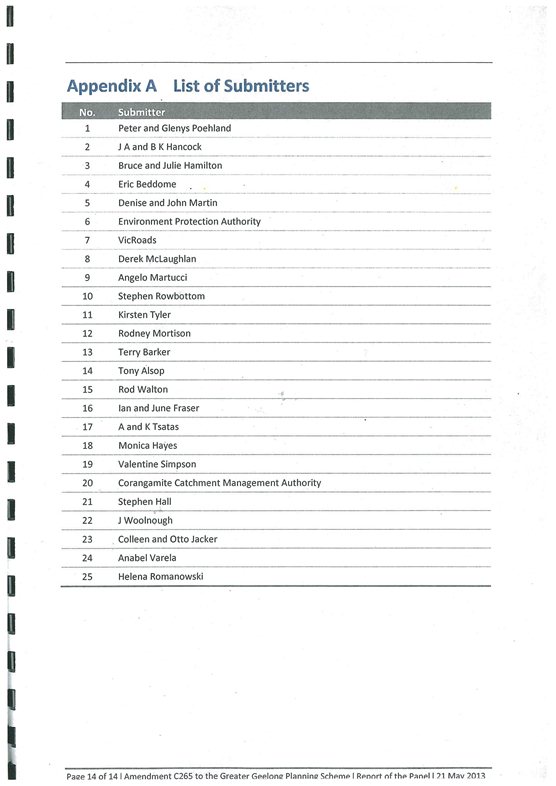 List of Submitters