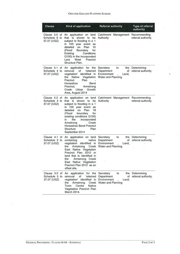 Amendment C315 - Schedule to Clause 66.04 - page 2 of 3