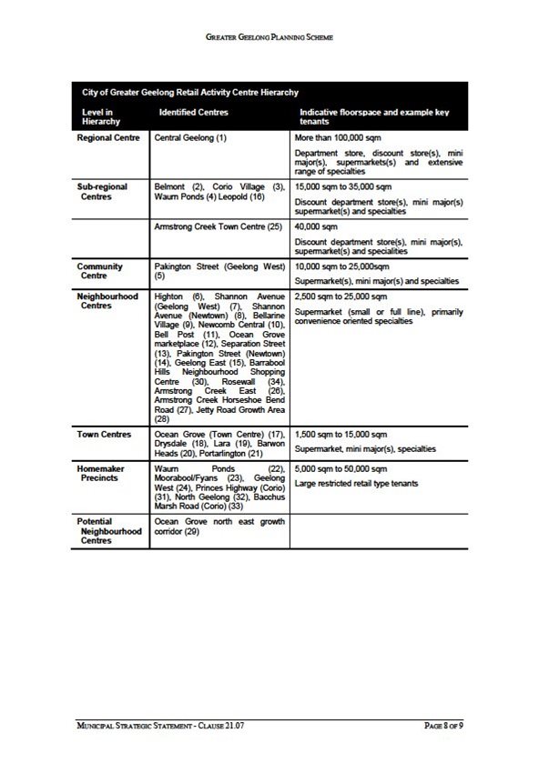 21.07 Economic Development and Employment - Page 8 of 9