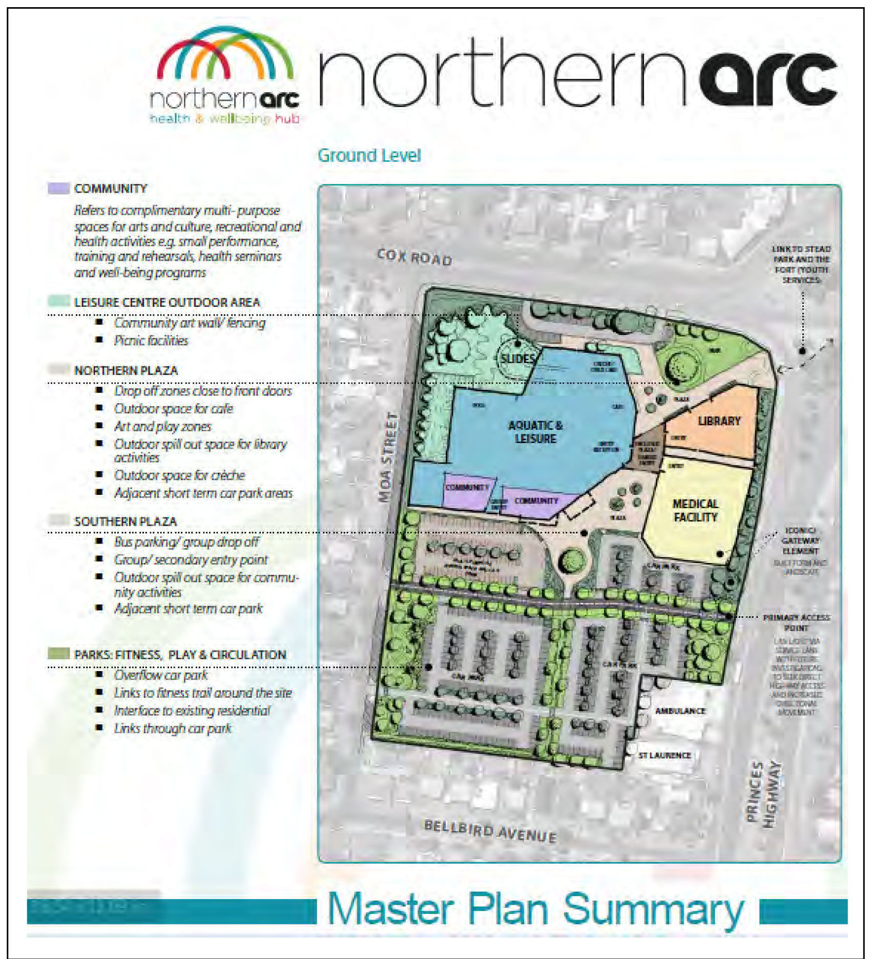 Northern Arch Master Plan Summary