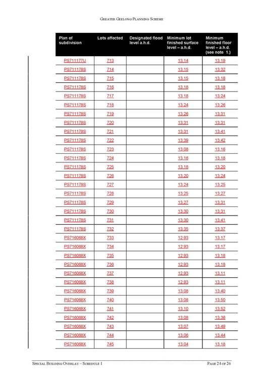 Special Building Overlay - Page 24 of 26