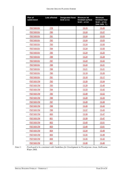 Special Building Overlay - Page 26 of 26