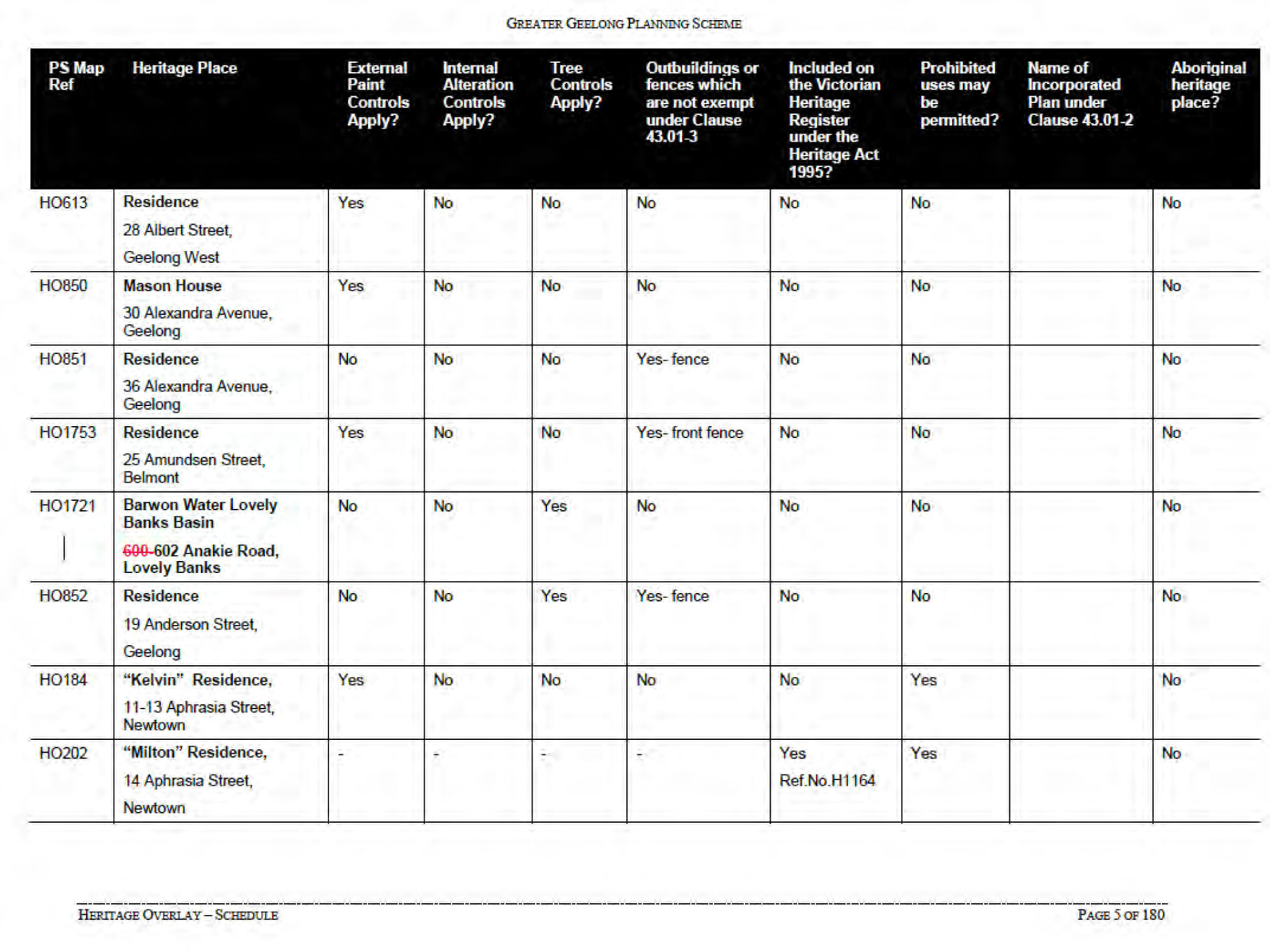 Schedule to the Heritage Overlay - Page 5 of 180