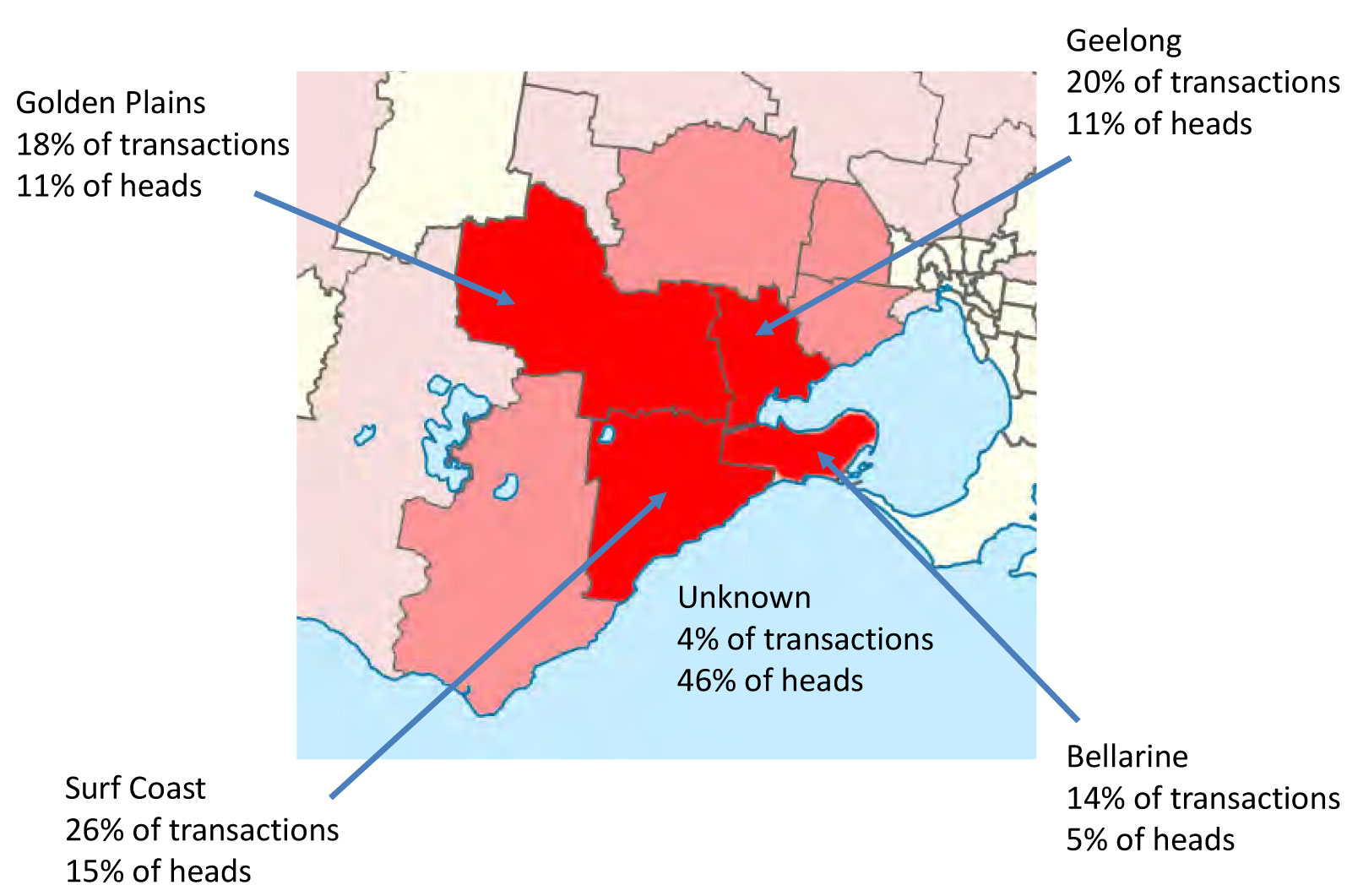 Sales breakdowns