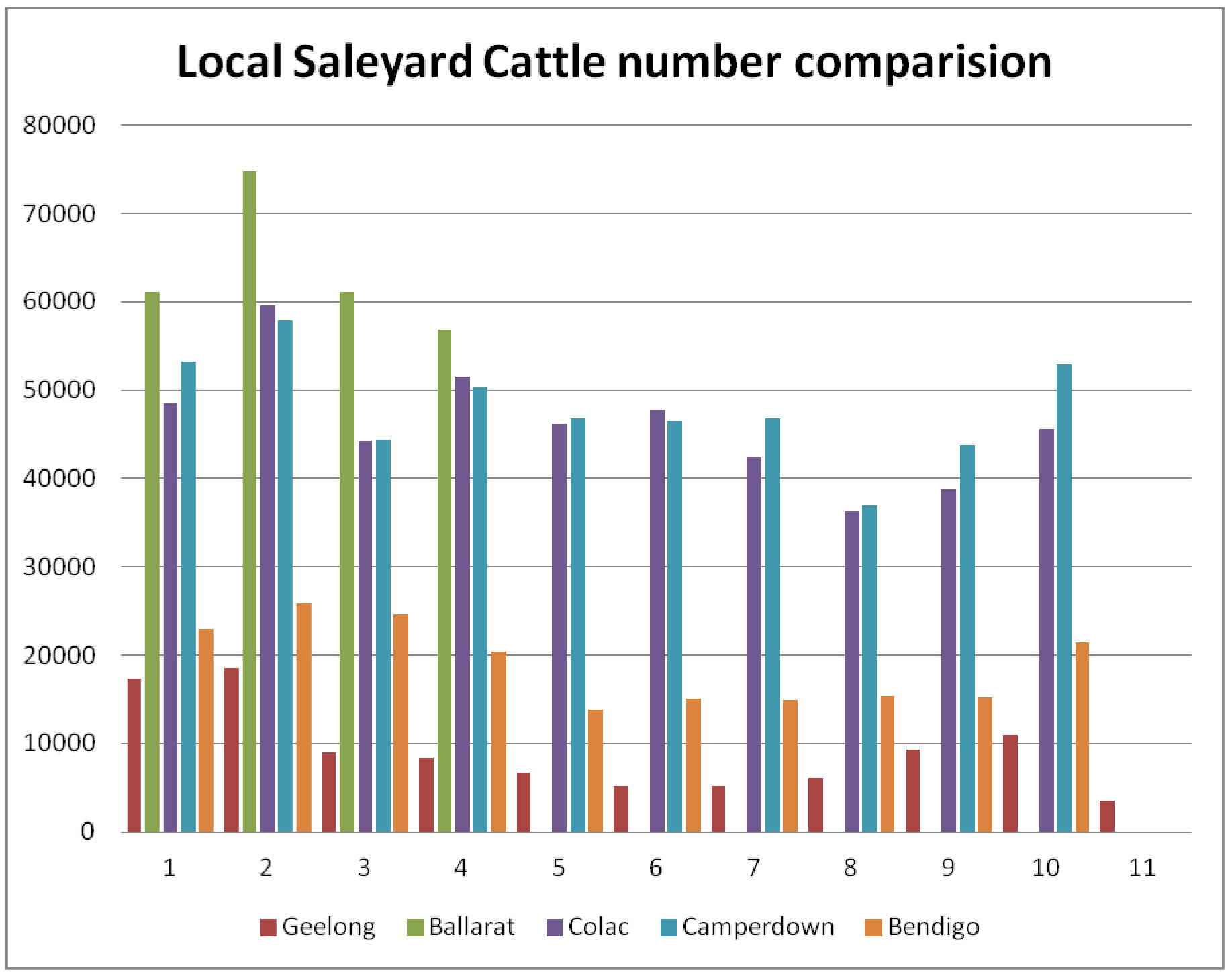 2015-2016 cattle throughput numbers