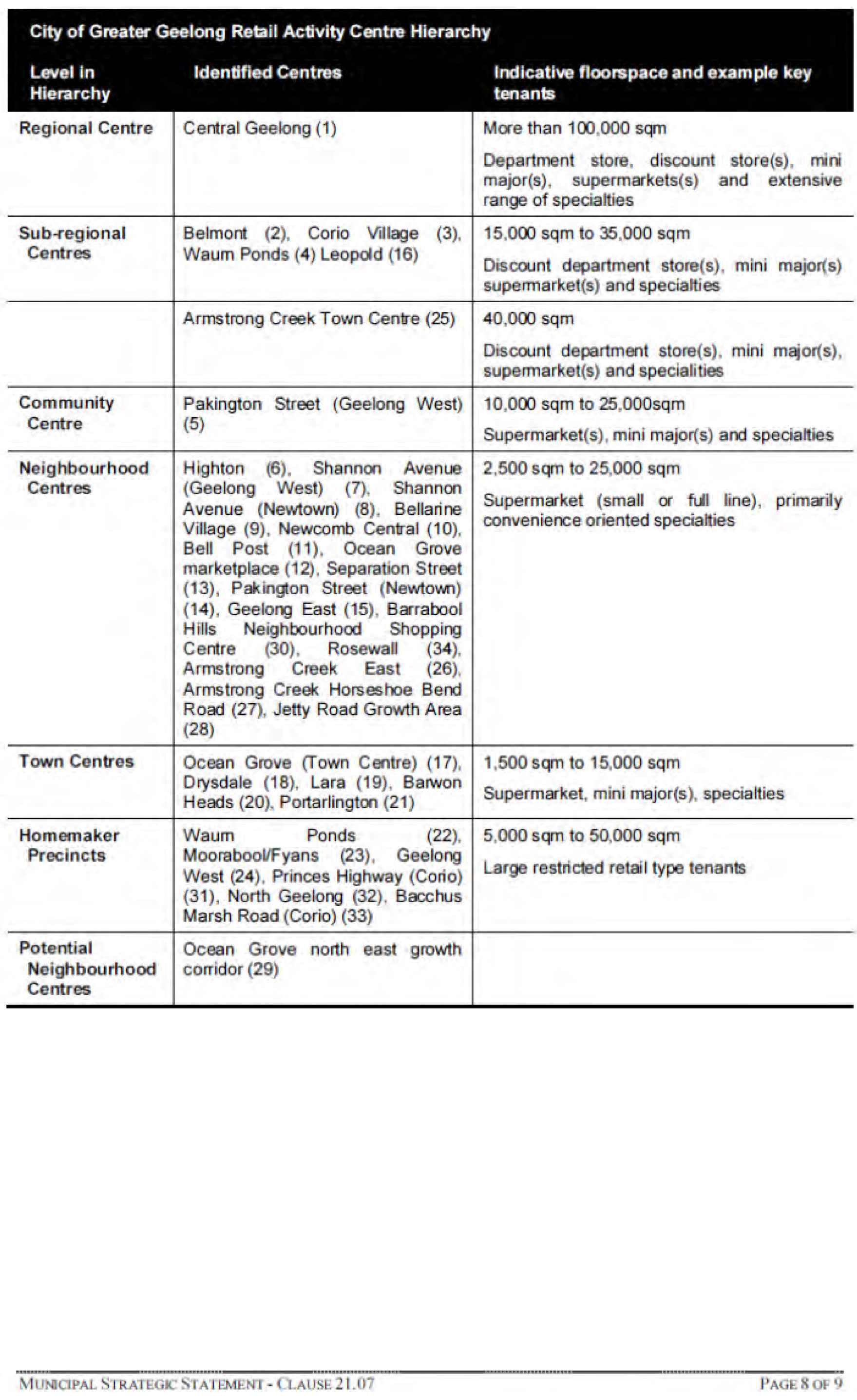Municipal Strategy Statement - Clause 21.07 - Page 8 of 9 pages