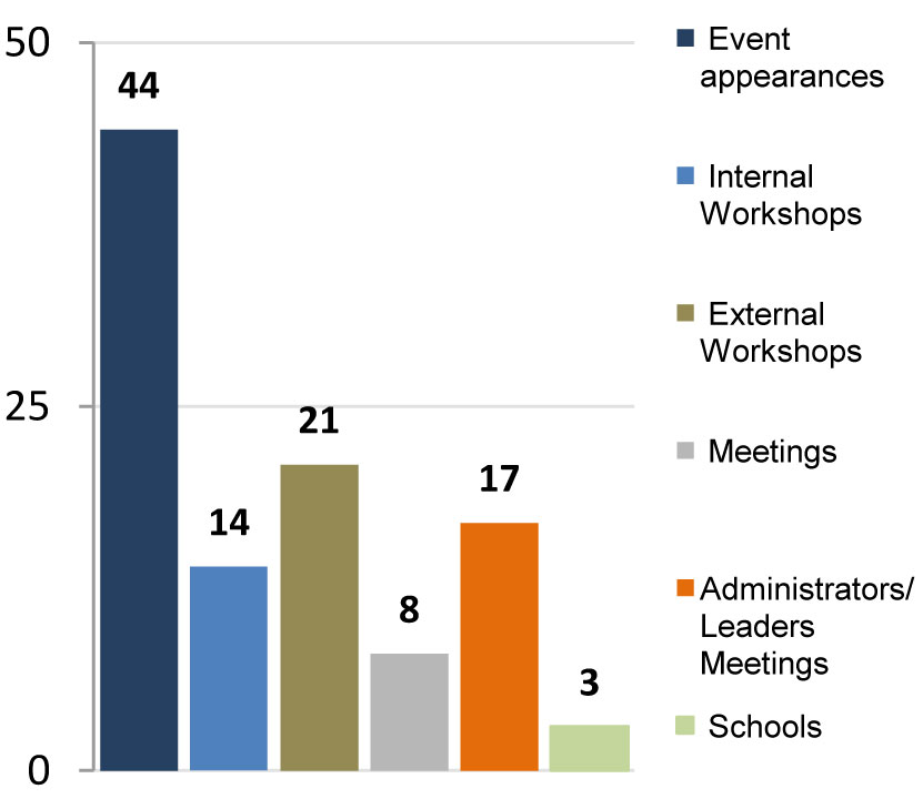 Events (as a bar graph)
