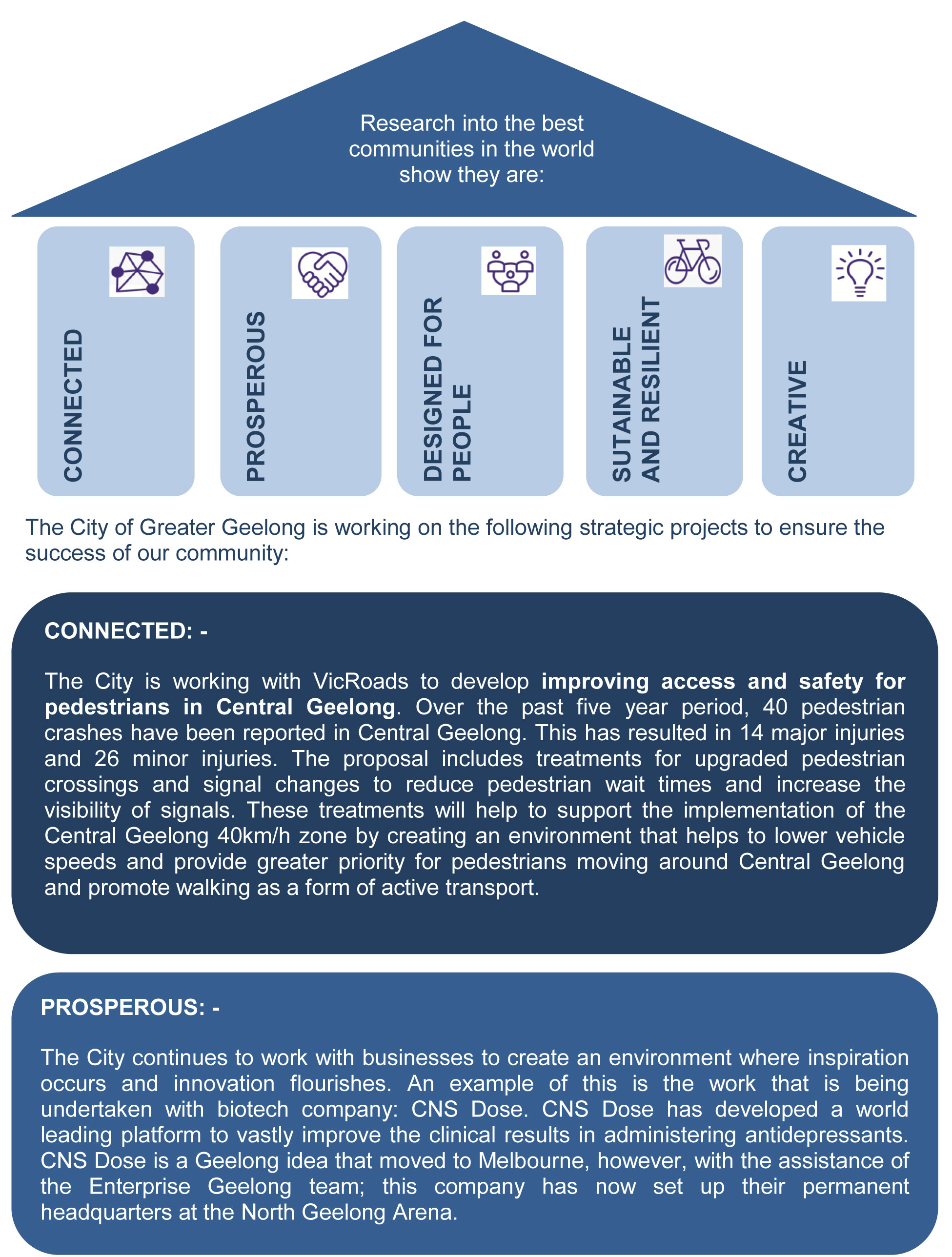 Successful community outcomes (as a flowchart)
