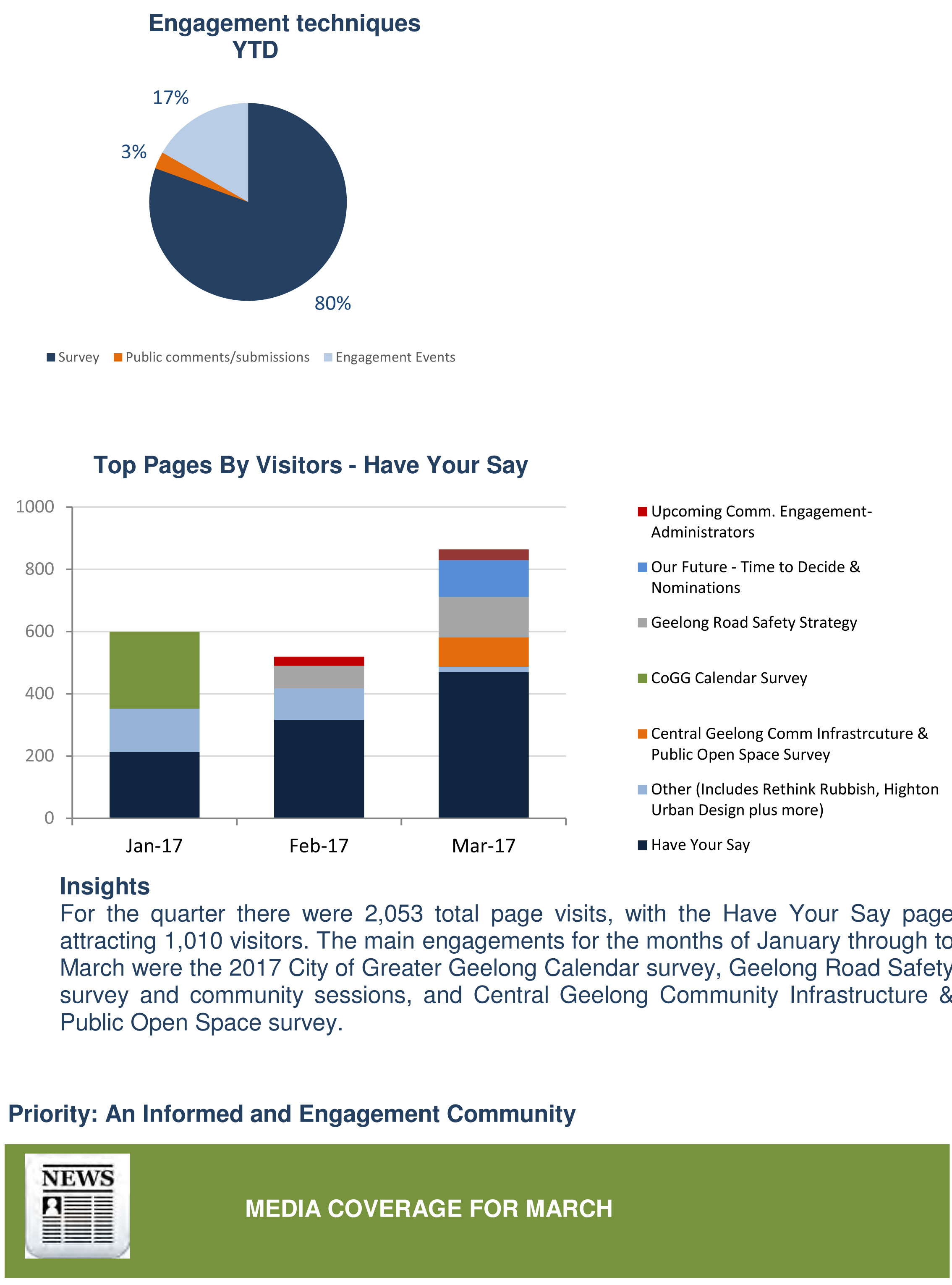CEO Quarterly Headline Report (January - March 2017) - Page 2 of 16 