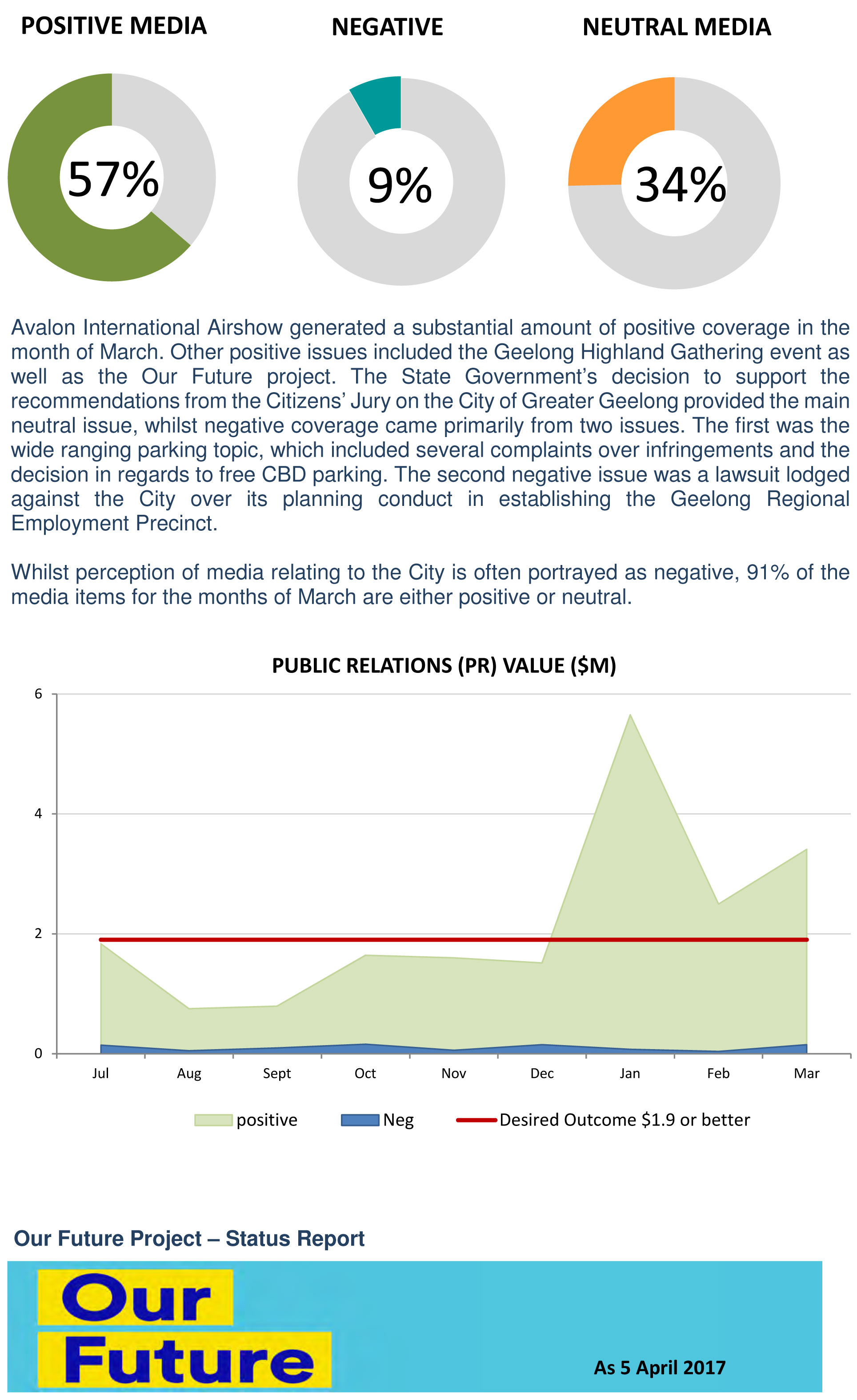 CEO Quarterly Headline Report (January - March 2017) - Page 3 of 16 