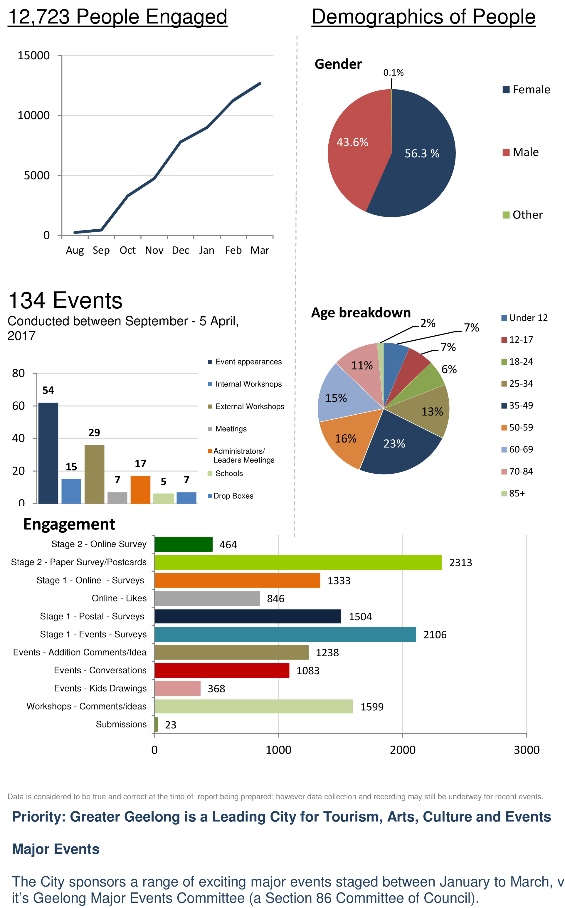 CEO Quarterly Headline Report (January - March 2017) - Page 4 of 16 