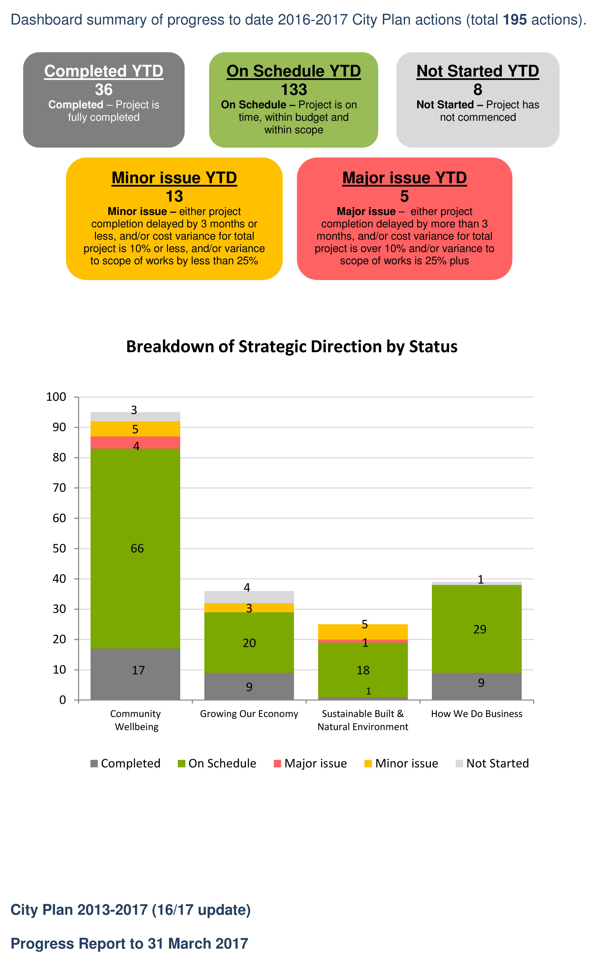 CEO Quarterly Headline Report (January - March 2017) - Page 14 of 16 