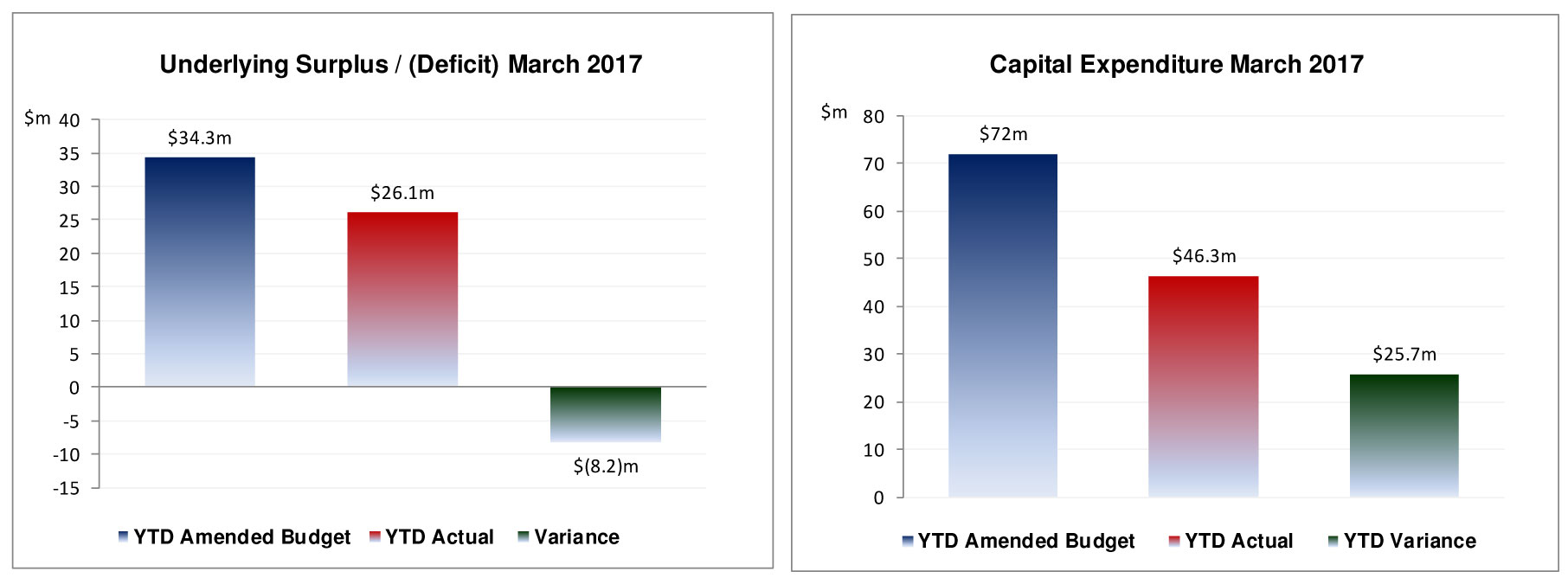Report as at 31 March 2017