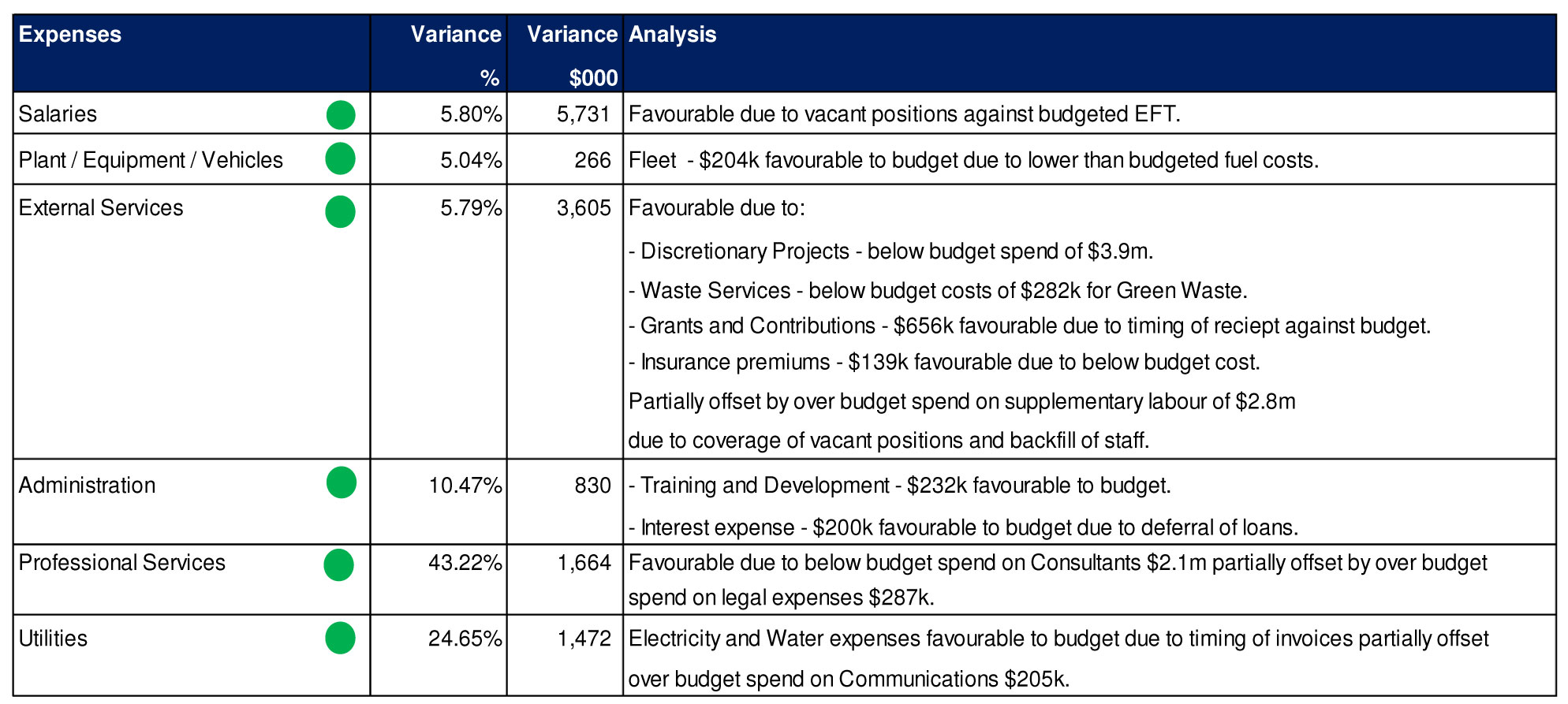 Expenses