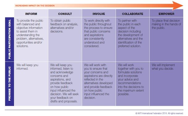 Code of ethics in table format