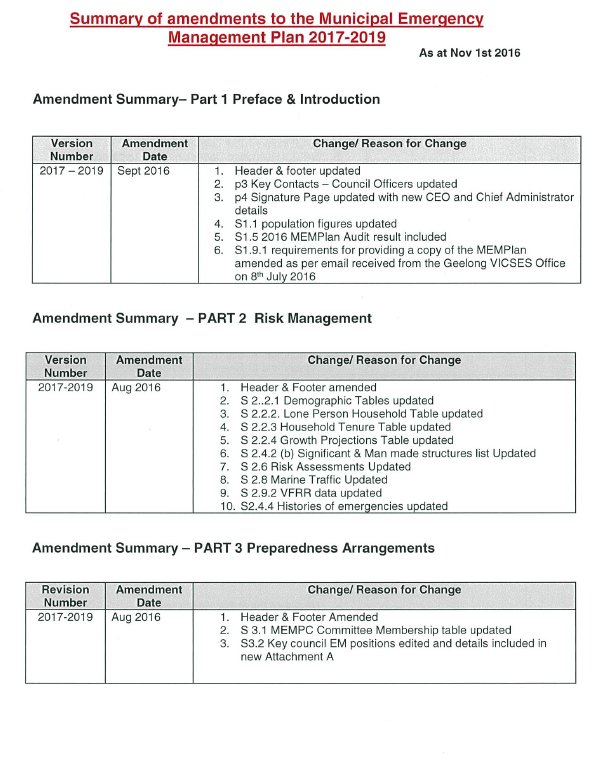 Summary of amendments to the Municipal Emergency Management Plan 2017-2019