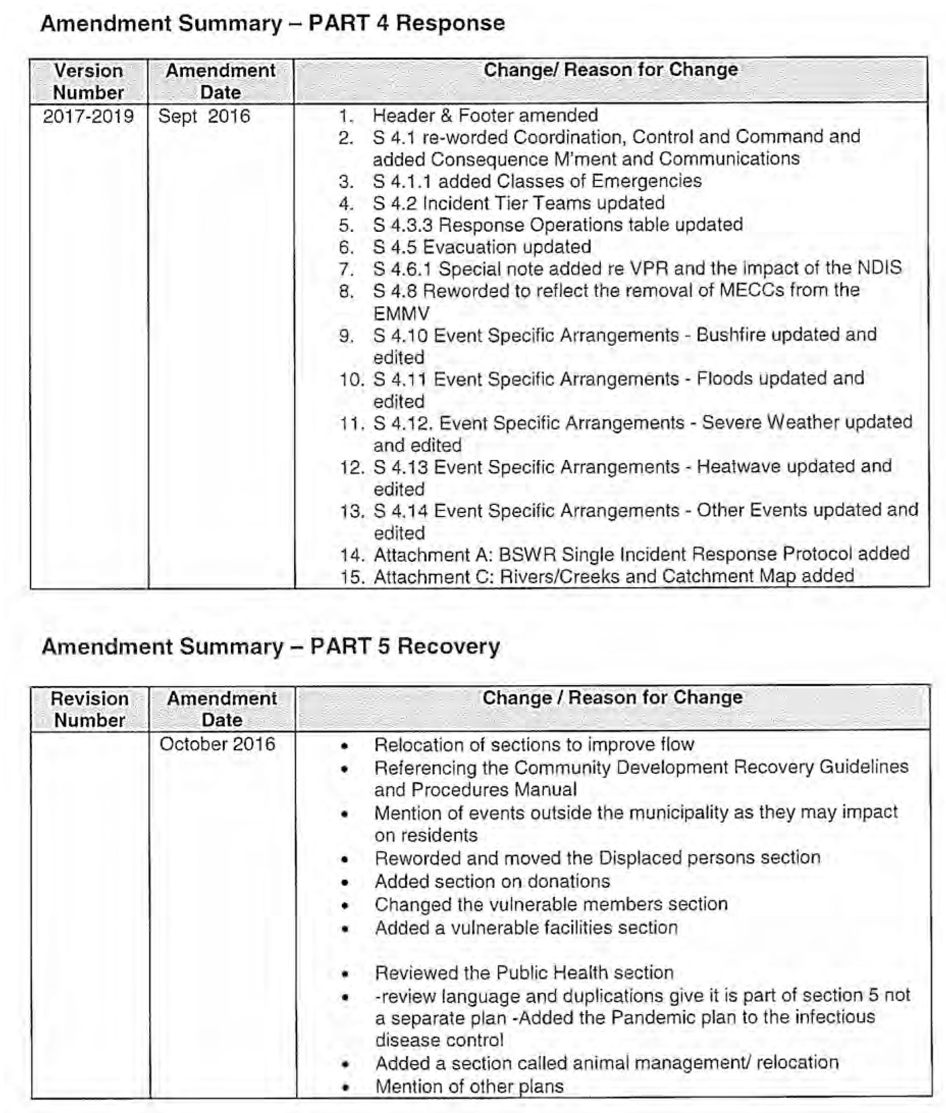 Amendment Summary - Part 4 Response, and Amendment Summary - Part 5 Recovery