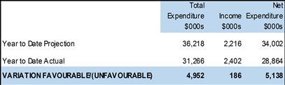Income and expenditure