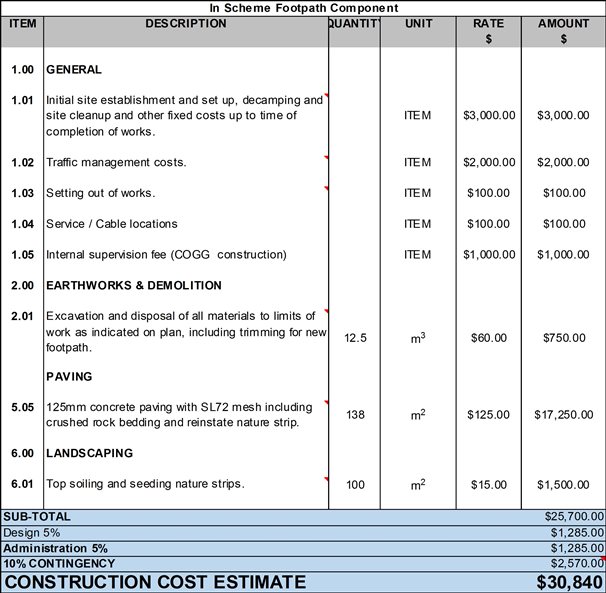 In scheme footpath component