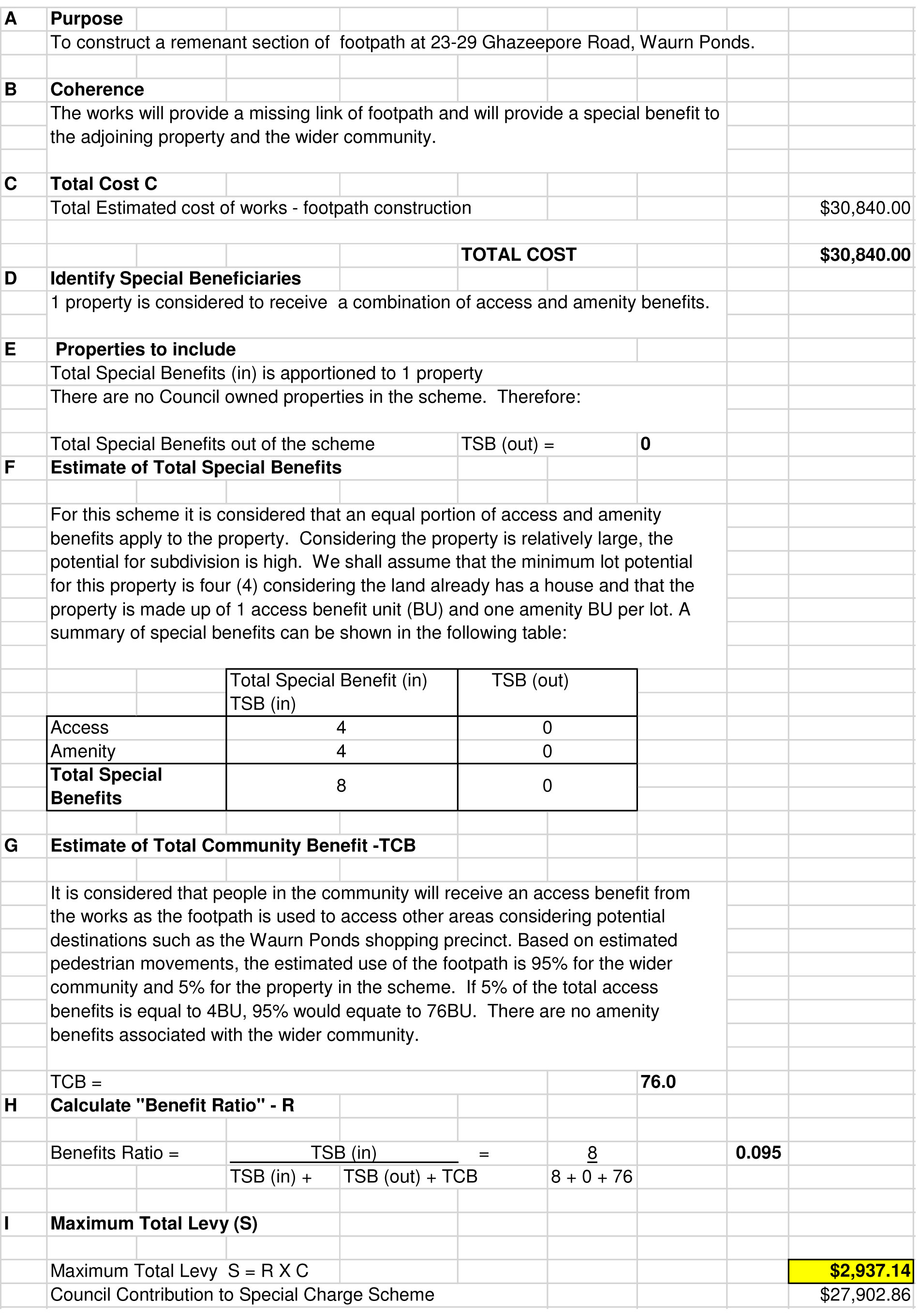 Benefit Ratio Sub Scheme 1 – Schedule ‘B’ - footpath