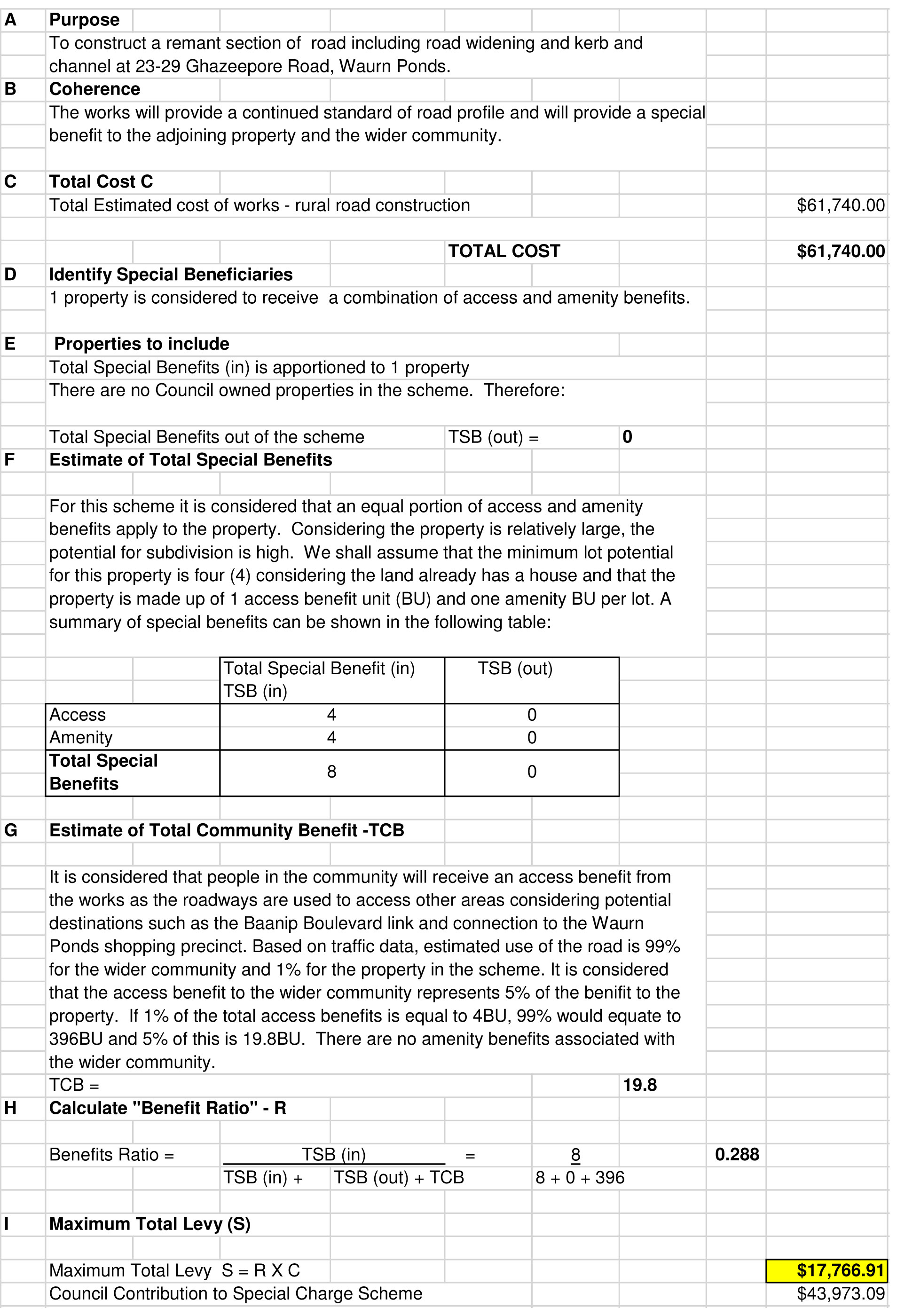 Benefit Ratio Sub Scheme 1 – Schedule ‘B’ - road widening and kerb and channel