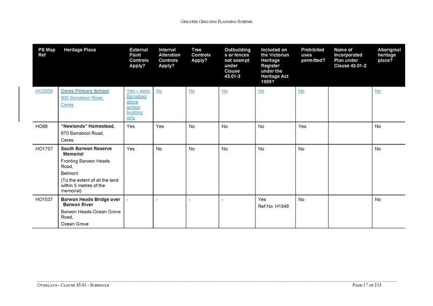 Overlays - Clause 43.01 - Schedule - page 17 of 213