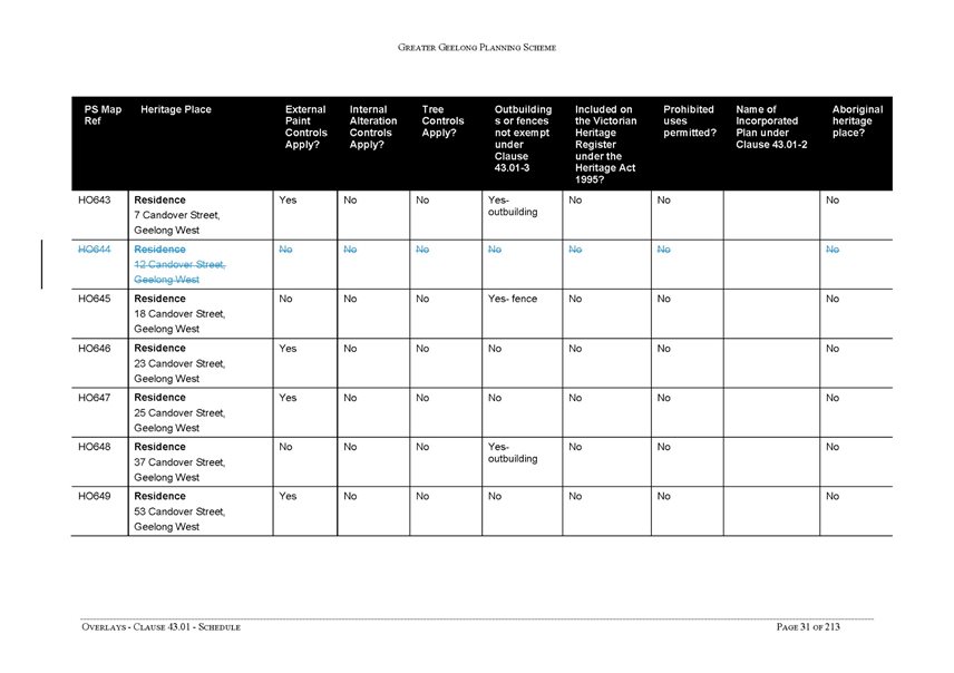Overlays - Clause 43.01 - Schedule - page 31 of 213