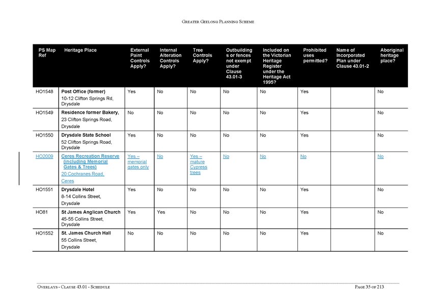 Overlays - Clause 43.01 - Schedule - page 35 of 213