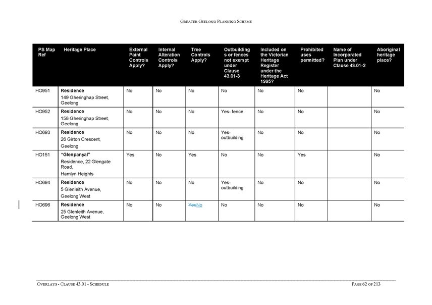 Overlays - Clause 43.01 - Schedule - page 62 of 213