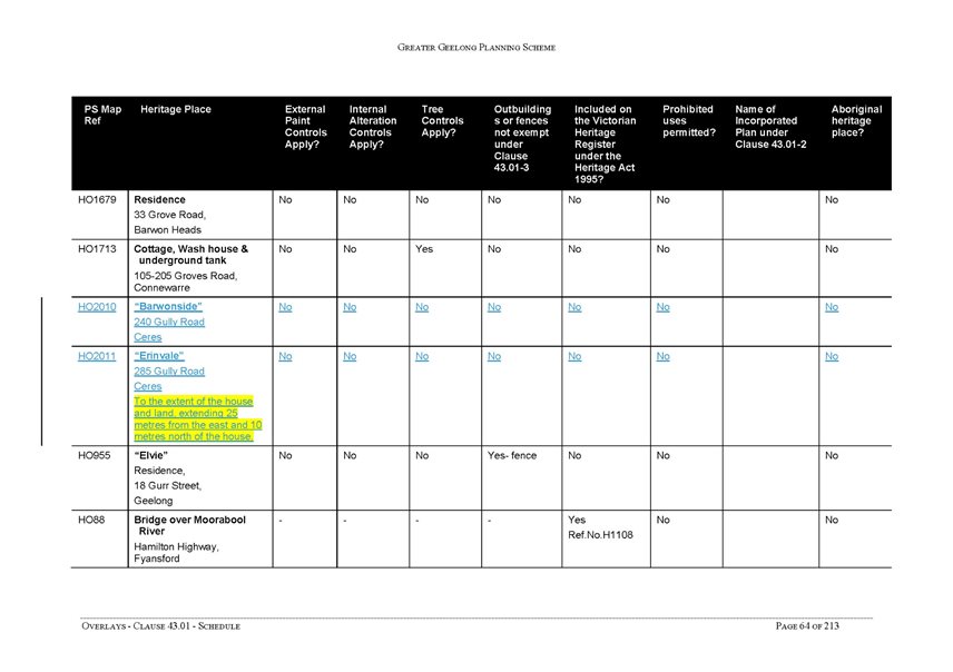 Overlays - Clause 43.01 - Schedule - page 64 of 213