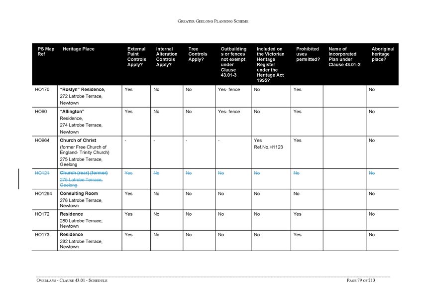 Overlays - Clause 43.01 - Schedule - page 79 of 213