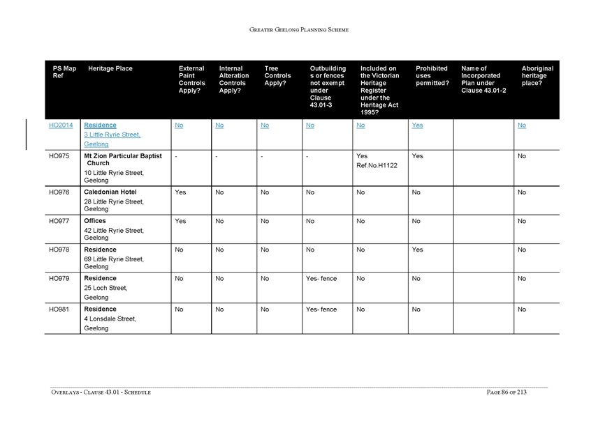 Overlays - Clause 43.01 - Schedule - page 86 of 213