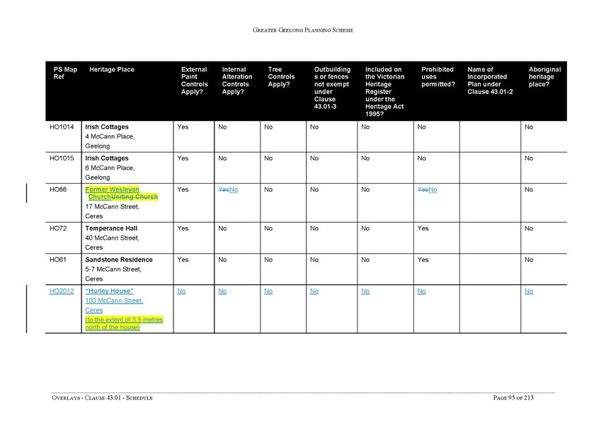 Overlays - Clause 43.01 - Schedule - page 95 of 213